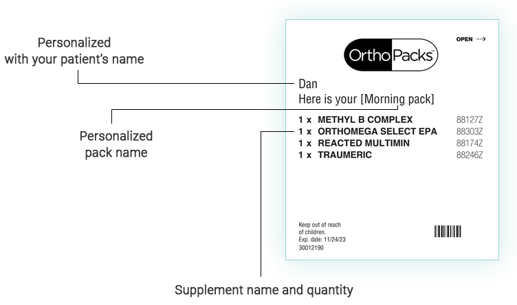 OrthoPacks pack diagram OrthoPacks pack diagram graphic